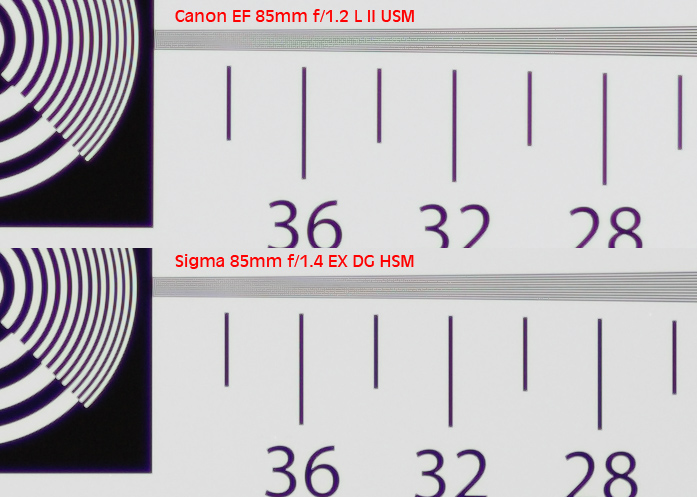 SIGMA AF 85 f/1.4 EX DG HSM vs Canon 85/1.2 L USM II, F1.4, центр кадра