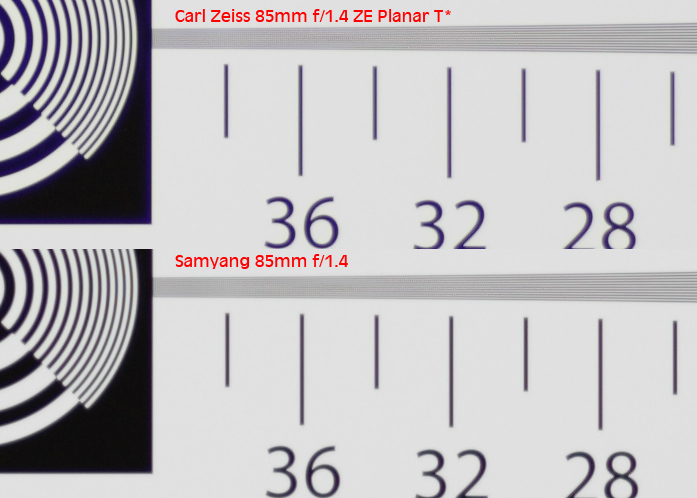 Carl Zeiss 85mm f/1.4 ZE Planar T* vs Samyang 85mm f/1.4, F1.4