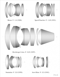 Оптическая схема Planar (Планар)