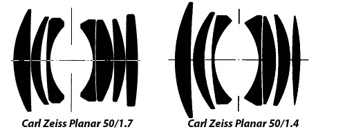 Carl Zeiss Planar 50/1.4 vs Carl Zeiss Planar 50/1.7