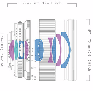 Сравнение трех широкоугольников: Canon EF 24mm f/1.4L II USM, Canon TS-E 24/3.5 II, Zeiss Distagon 25/2 ZE