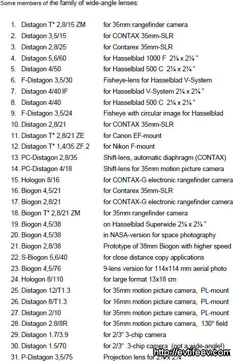 Zeiss Biogon T* 25/2.8 ZM - 400 линий на мм?