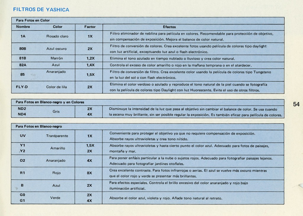 Объективы Yashica - каталог