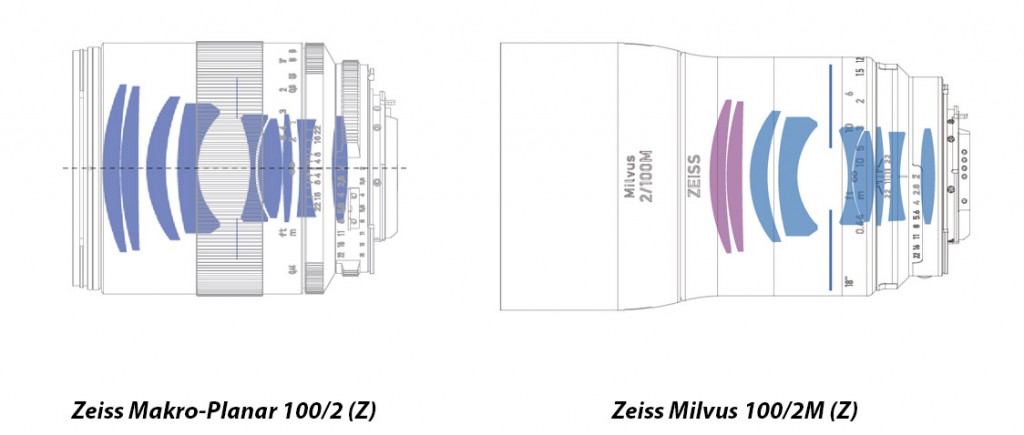 Новые объективы от Carl Zeiss - Milvus (аж 6 штук!)