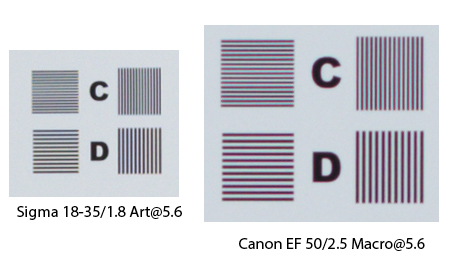 Выбор штатника на кроп,  или любительский обзор объектива Sigma AF  18-35/1.8 DC HSM Art (Canon EOS)