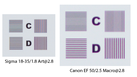 Выбор штатника на кроп,  или любительский обзор объектива Sigma AF  18-35/1.8 DC HSM Art (Canon EOS)