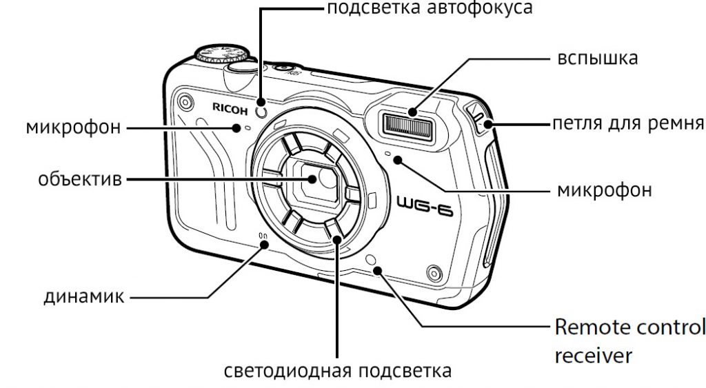 Обзор ударопрочной и водонепроницаемой фотокамеры Ricoh WG-6