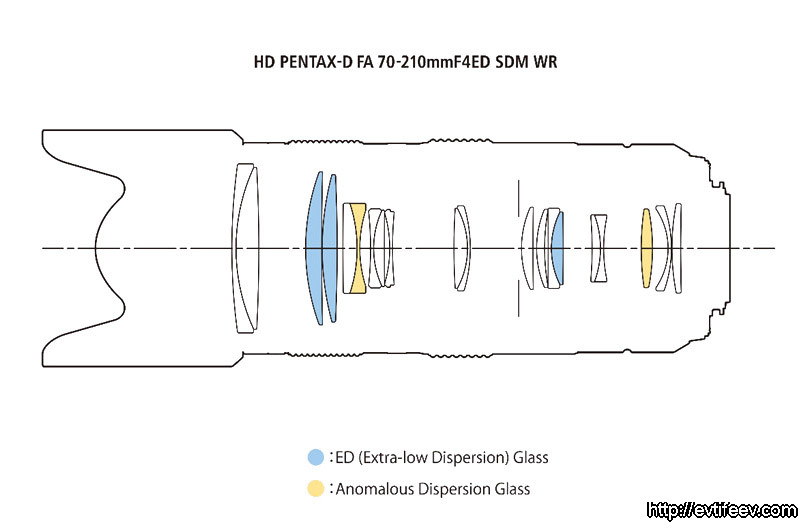 Обзор и тест объектива PENTAX HD PENTAX-D FA 70-210mm F4 ED SDM WR
