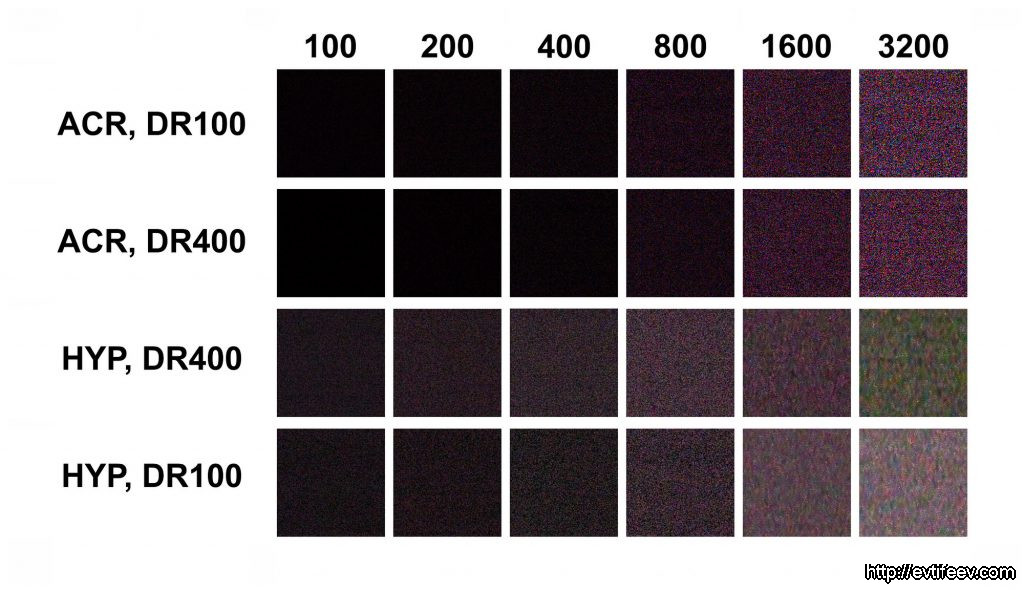 БЛОГ ДМИТРИЯ ЕВТИФЕЕВА Обзор легендарной фотокамеры Fujifilm FinePix