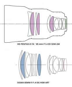 Обзор и тест объектива HD PENTAX-D FA ★ 85 mm F1.4 ED SDM AW