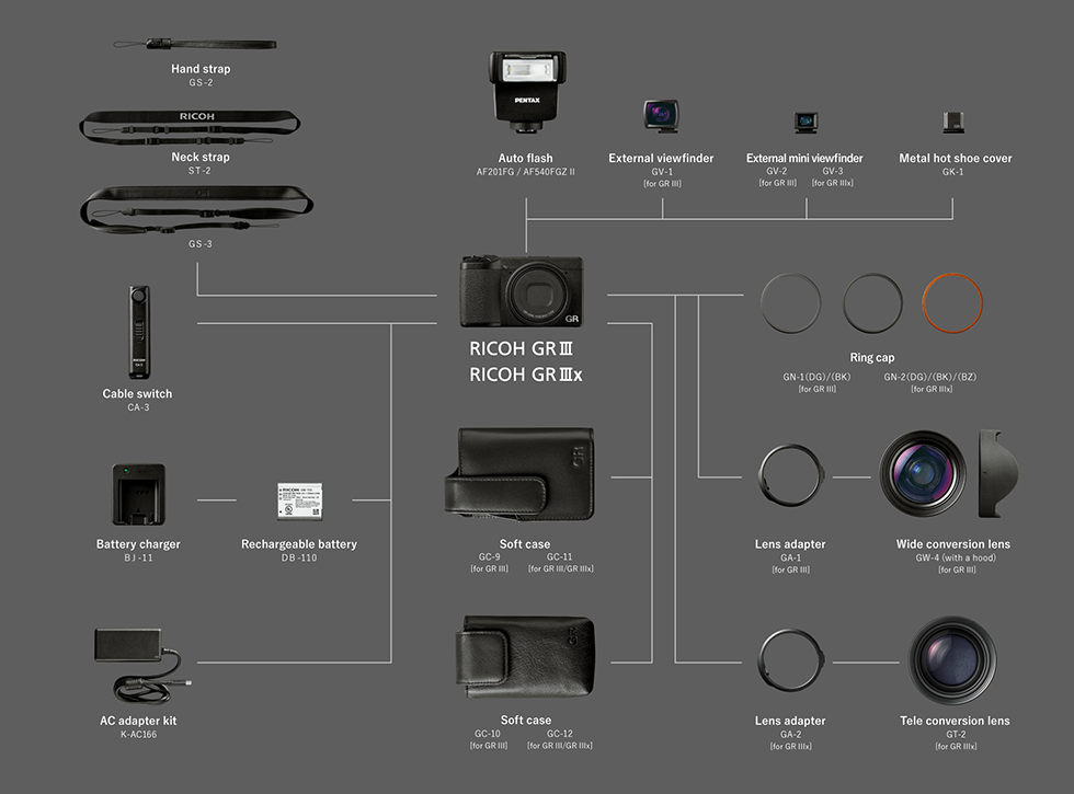 Обзор фотокамер Ricoh GR IIIx и Ricoh GR III